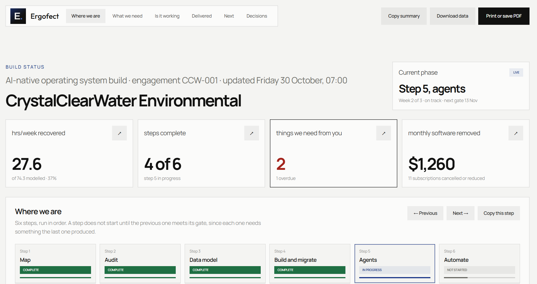 CrystalClearWater delivery dashboard with progress and open decisions